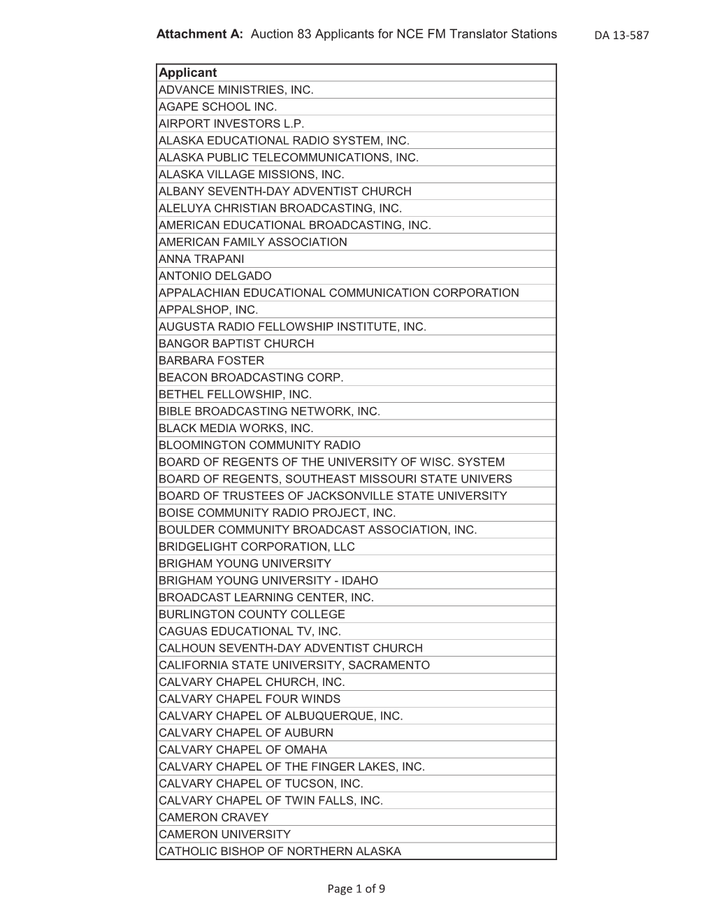 Attachment A: Auction 83 Applicants for NCE FM Translator Stations DA 13-587