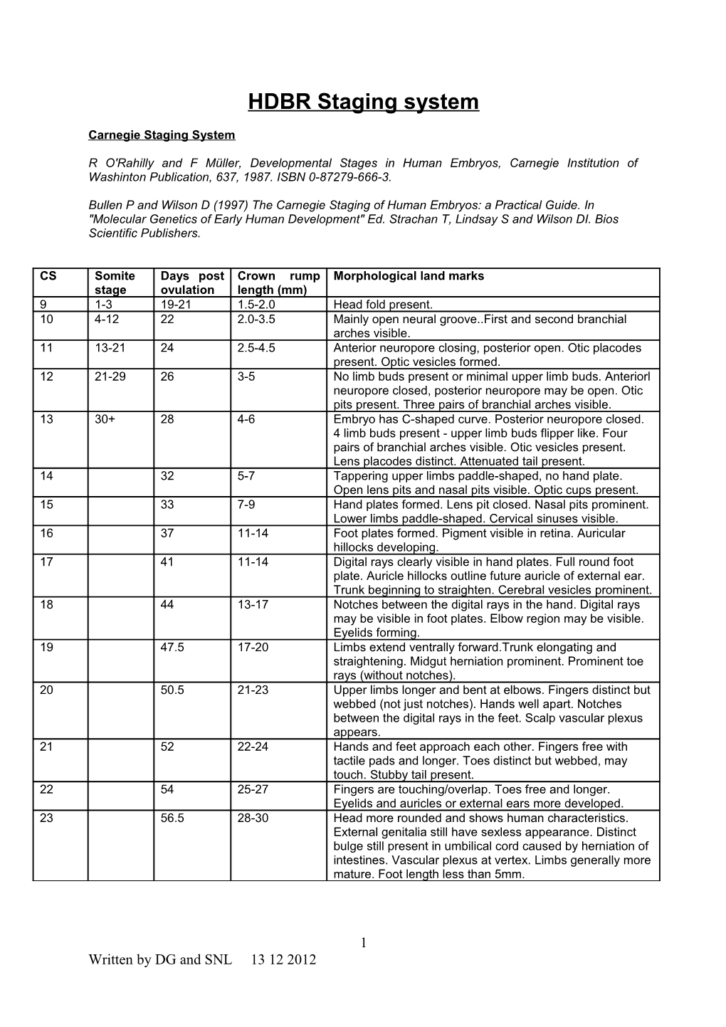 HDBR Staging System