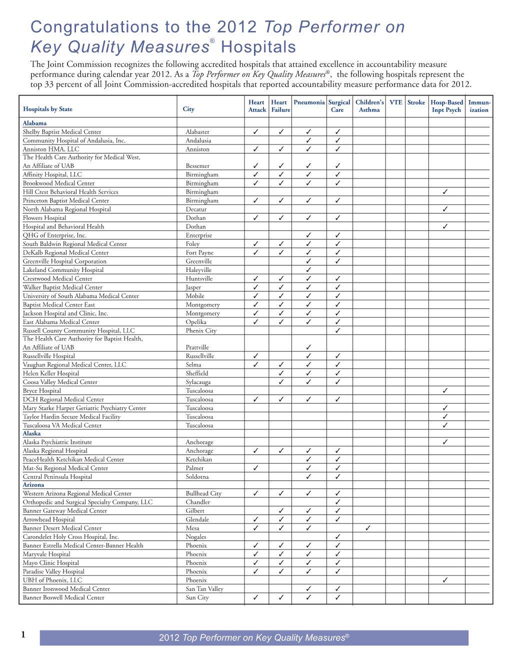 List of 2012 Top Performer Hospitals