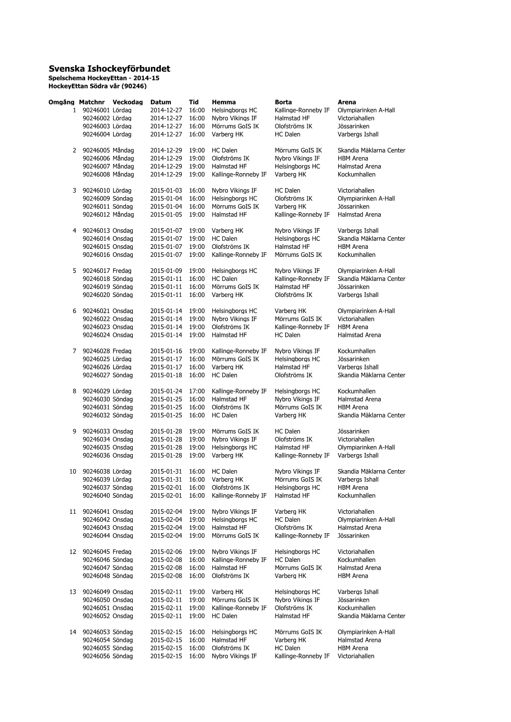 Svenska Ishockeyförbundet Spelschema Hockeyettan - 2014-15 Hockeyettan Södra Vår (90246)