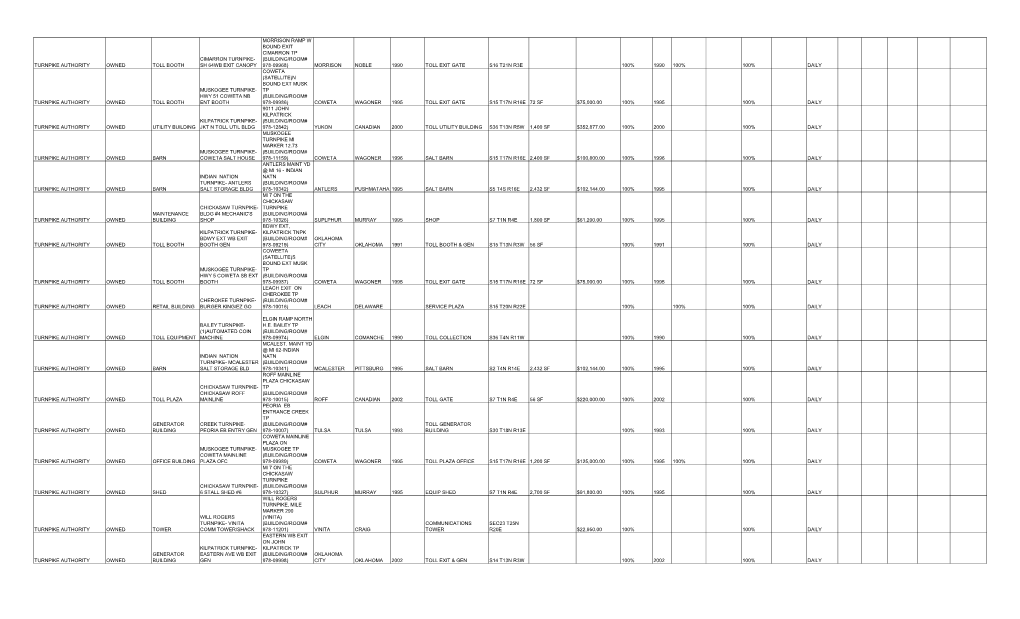 Real Property Inventory of the State of Oklahoma