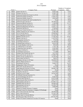 2012 Life Complaint Index