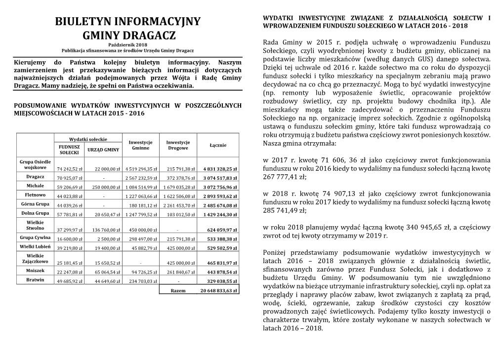 BIULETYN INFORMACYJNY WPROWADZENIEM FUNDUSZU SOŁECKIEGO W LATACH 2016 - 2018 GMINY DRAGACZ Październik 2018 Rada Gminy W 2015 R