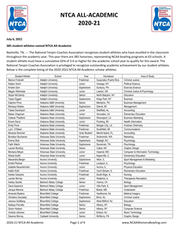 Ntca All-Academic 2020-21