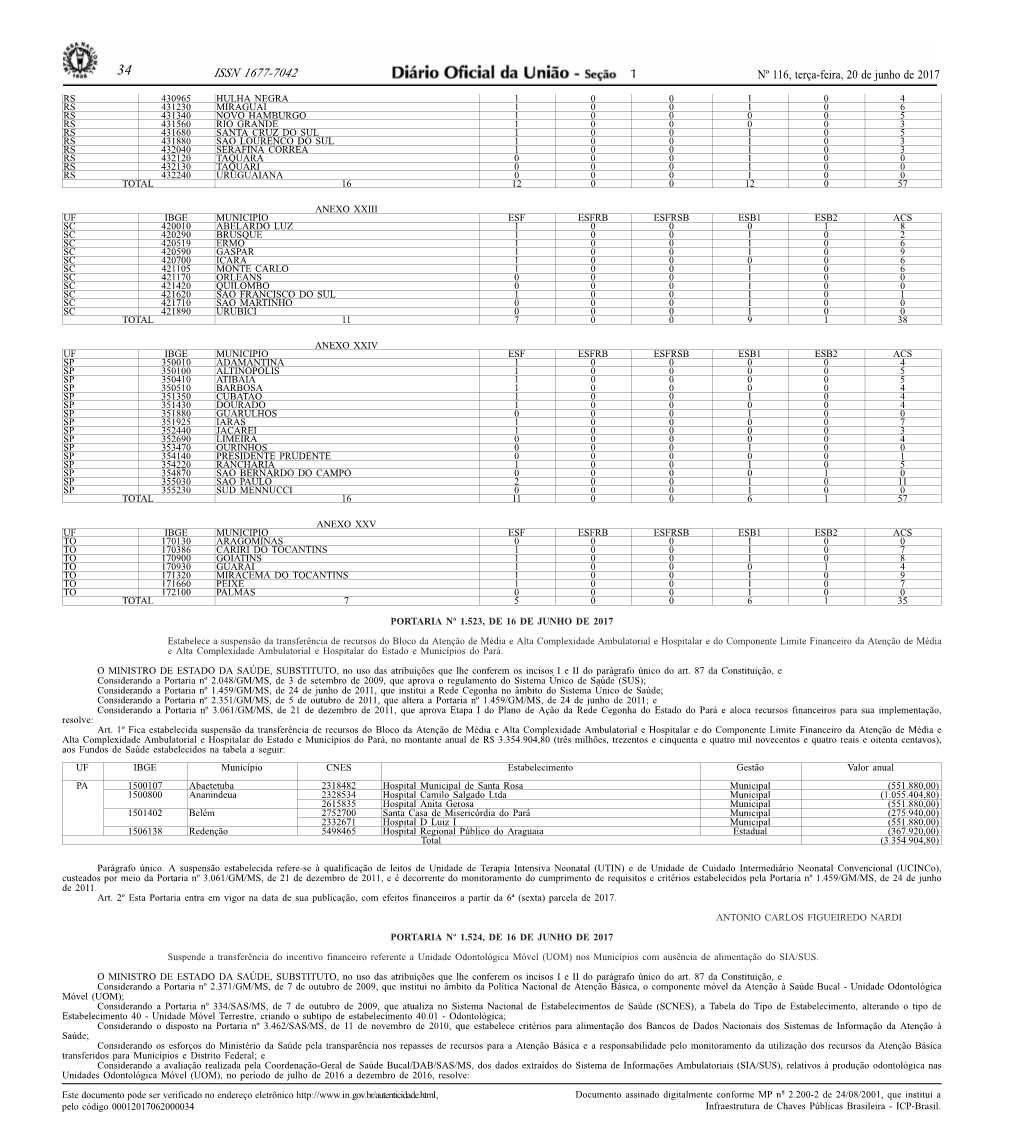 ISSN 1677-7042 1 Nº 116, Terça-Feira, 20 De Junho De 2017