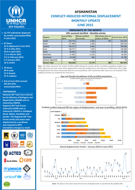 Conflict-Induced Internal Displacement Monthly Update June 2015