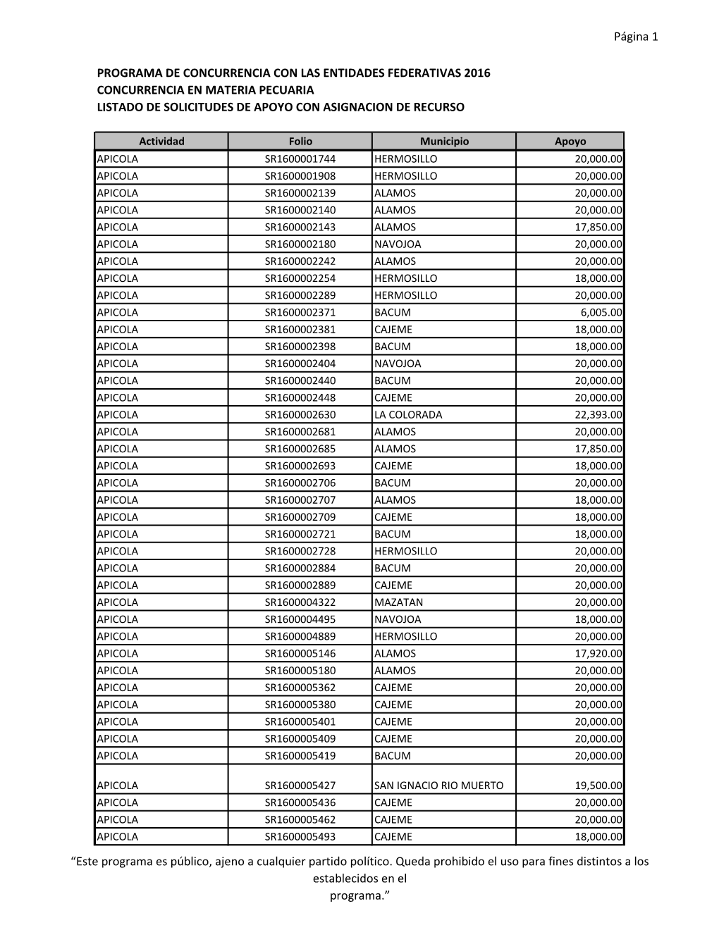 Listado De Solicitudes Concurrencia Pecuaria 2016-Autorizadas Con