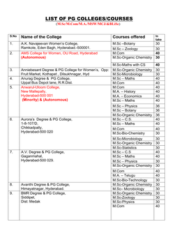 LIST of PG COLLEGES/COURSES (M.Sc/M.Com/M.A./MSW/MCJ/&Blisc)