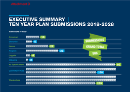 Executive Summary | Ten Year Plan Submissions 2018-2028