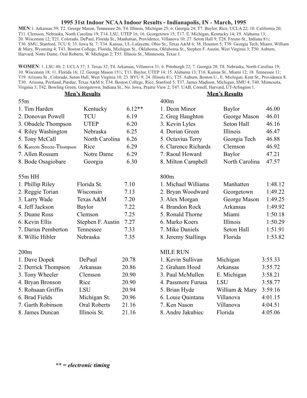 1995 31St Indoor NCAA Indoor Results - Indianapolis, in - March, 1995 MEN:1