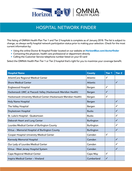 OMNIA Hospital Tier List