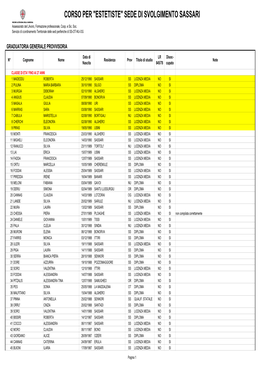 Corso Per "Estetiste" Sede Di Svolgimento Sassari