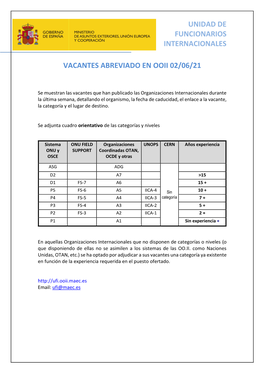 Unidad De Funcionarios Internacionales Vacantes Abreviado En Ooii 02/06/21