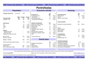 Pentrefoelas 2001 Census Community Council Profile