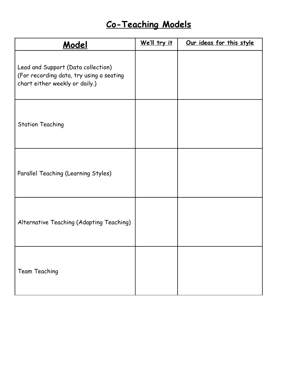 Co-Teaching Models