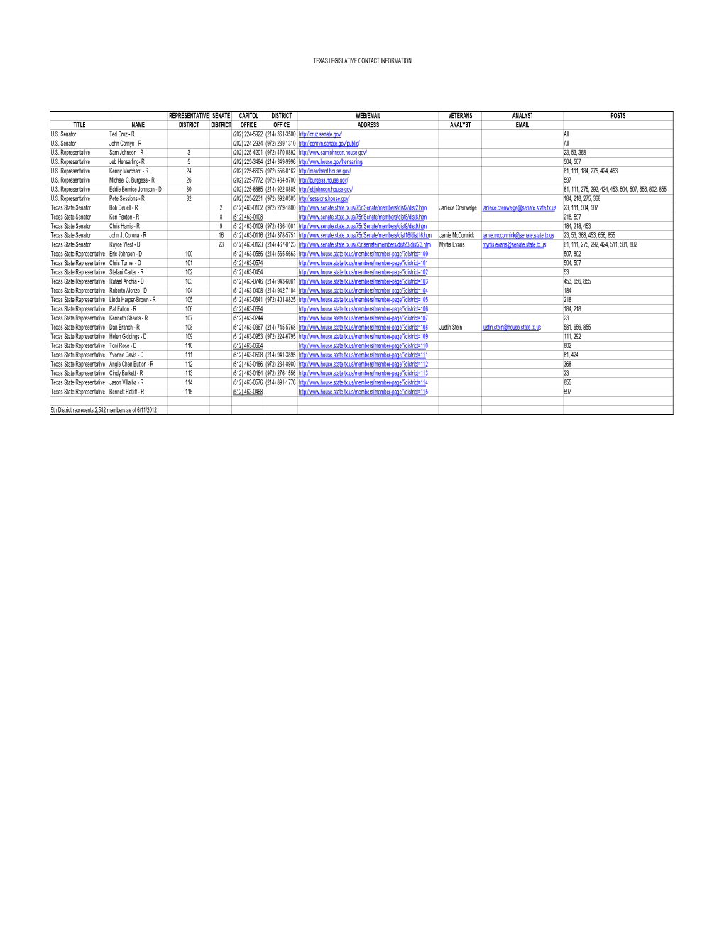 Texas Legislative Contact Information Representative