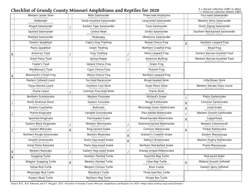 Checklist of Grundy County Missouri Amphibians and Reptiles for 2020