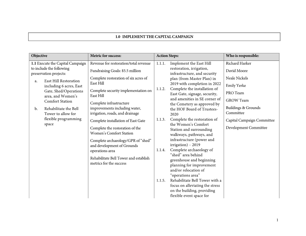 1 1.0 Implement the Capital Campaign