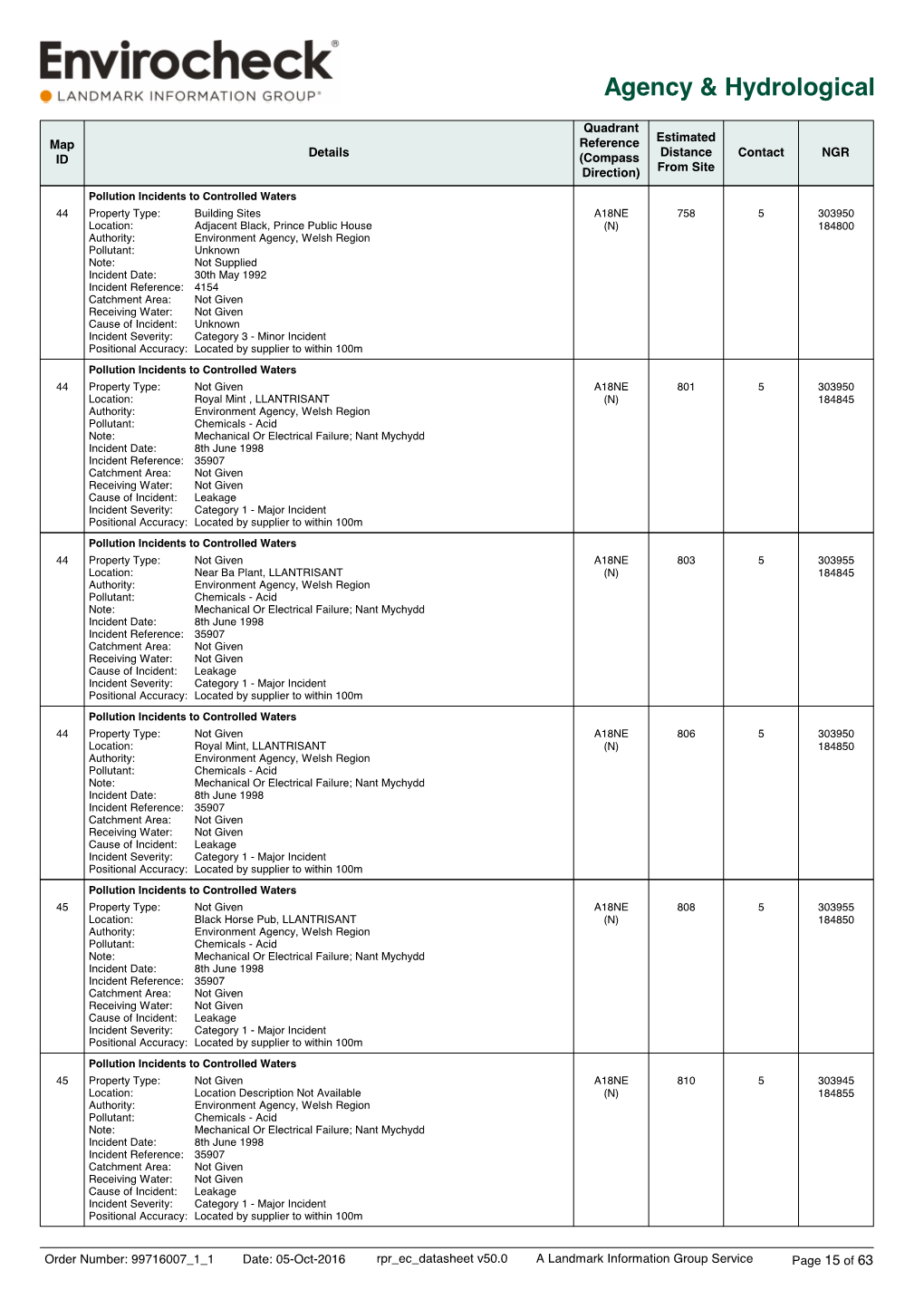 Agency & Hydrological