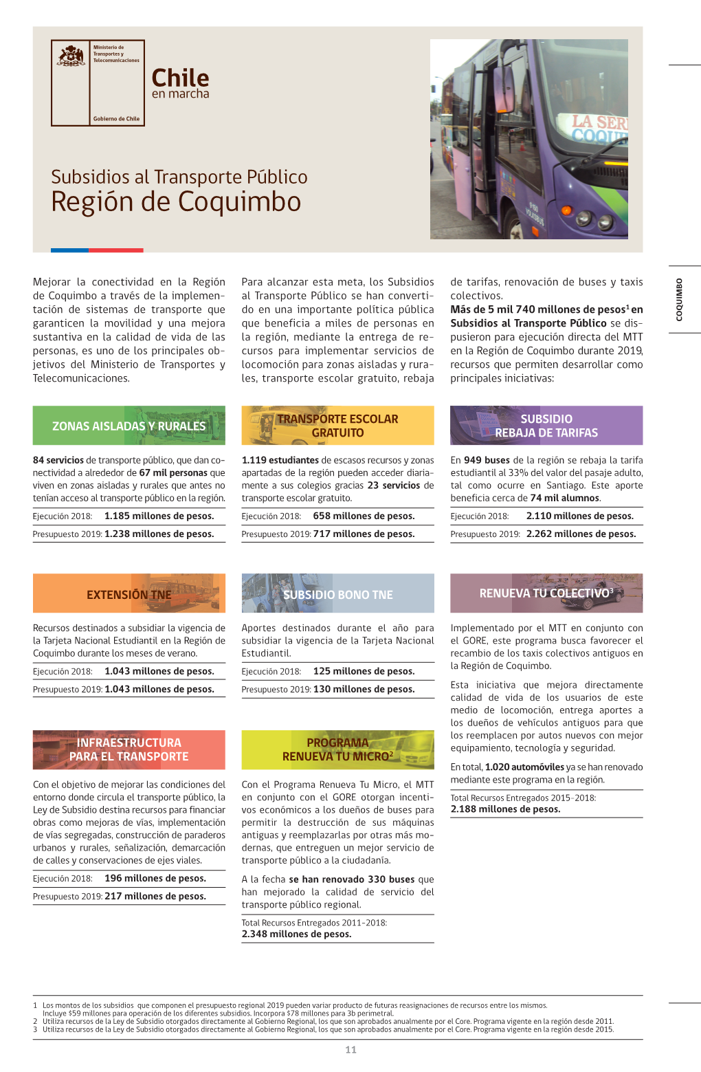 Región De Coquimbo