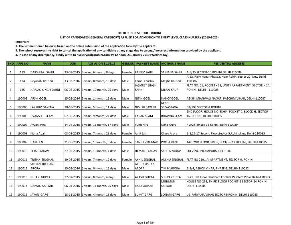 Important: 1. the List Mentioned Below Is Based on the Online Submission of the Application Form by the Applicant