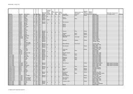 Bowerchalke - Census 1911