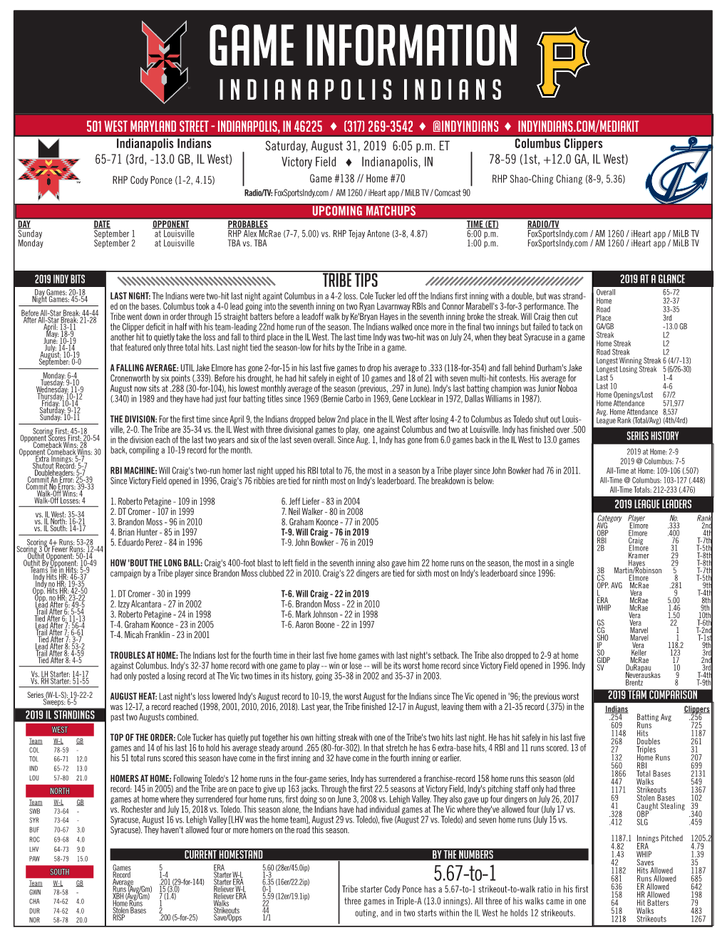 Game Information Indianapolis Indians