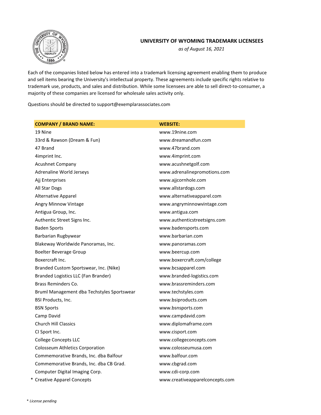 UNIVERSITY of WYOMING TRADEMARK LICENSEES As of August 16, 2021