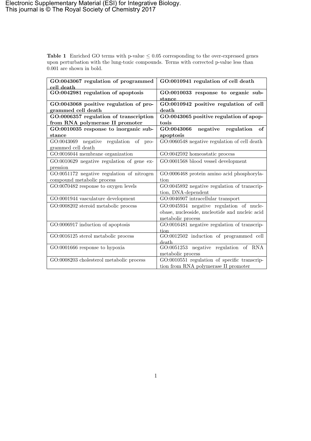 (ESI) for Integrative Biology. This Journal Is © the Royal Society of Chemistry 2017