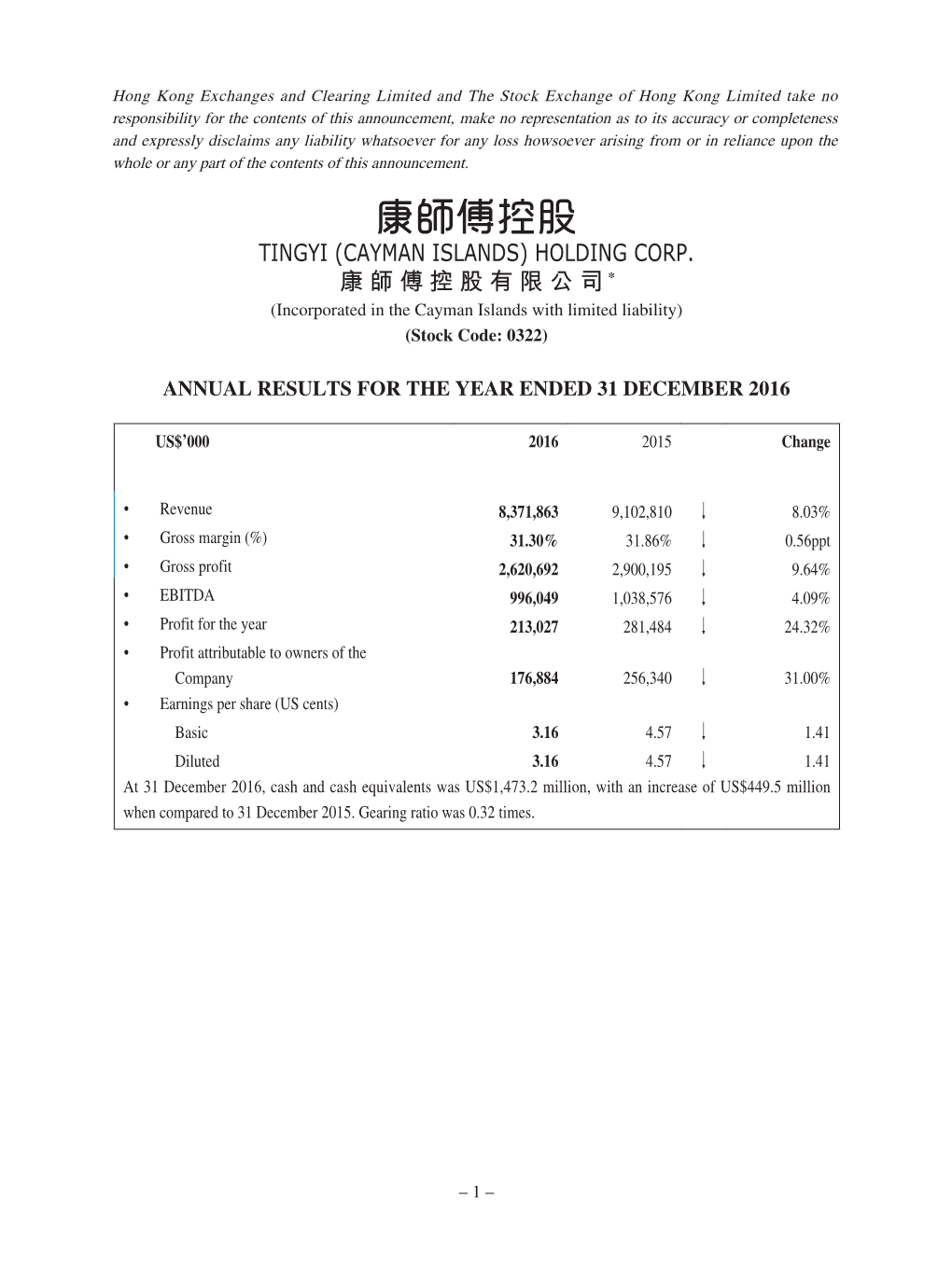 Tingyi (Cayman Islands) Holding Corp