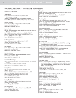 Missouri S&T Record Book