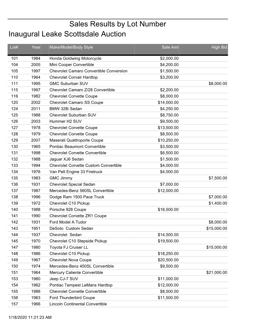 Sales Results by Lot Number Inaugural Leake Scottsdale Auction