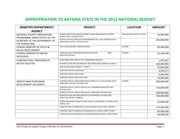 Appropriation to Katsina State in the 2012 National Budget