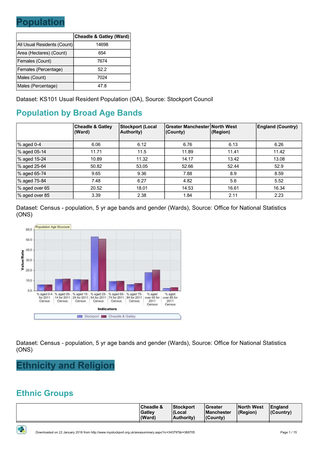 Cheadle-Gatley.Pdf