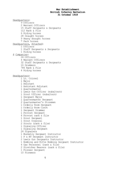 War Establishment British Infantry Battalion 31 October 1918