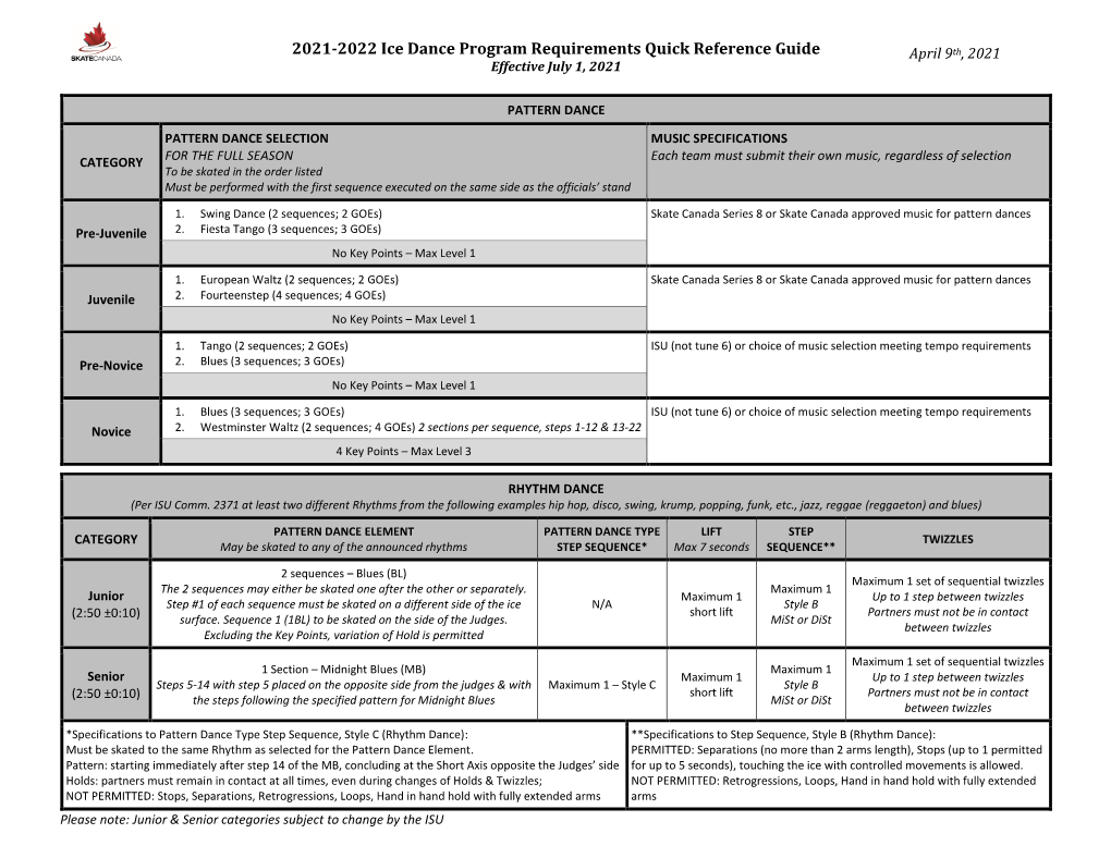 2021-2022 Skate Canada Ice Dance Quick Reference Guide