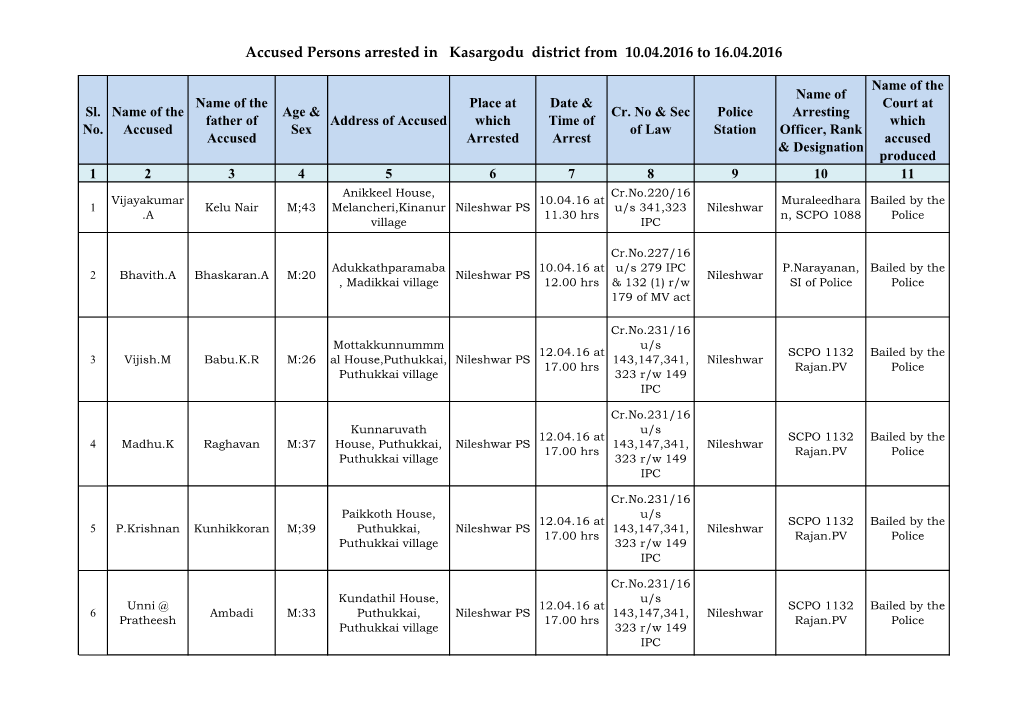 Accused Persons Arrested in Kasargodu District from 10.04.2016 to 16.04.2016