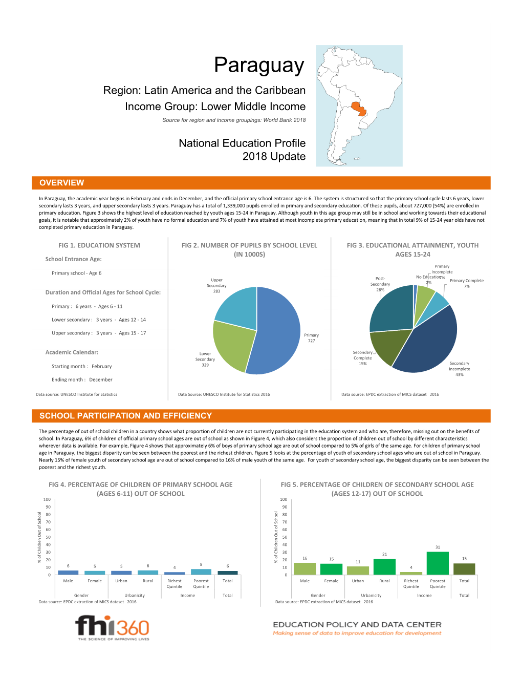 Paraguay Region: Latin America and the Caribbean Income Group: Lower Middle Income Source for Region and Income Groupings: World Bank 2018