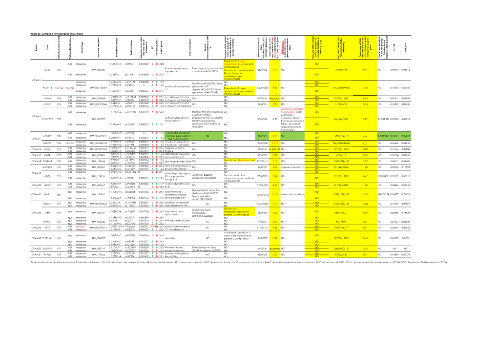 00196-2018 Supp Table