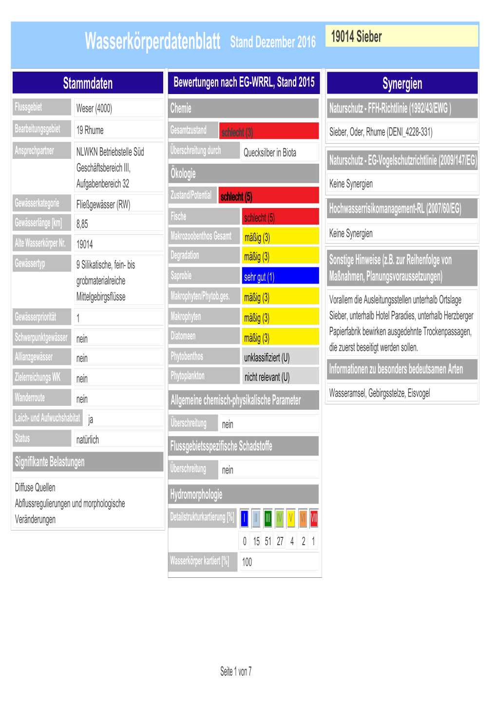 Wasserkörperdatenblatt Stand Dezember 2016 19014 Sieber