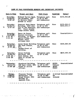 List of Faln Perpetrated Bombing and Incendiary Incidents