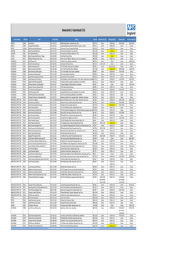 CNE Opening Times FINAL NOT Amended Post 201220.Xlsx