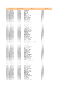 Primary Key Registration No. Name Remark 0092011P10000001