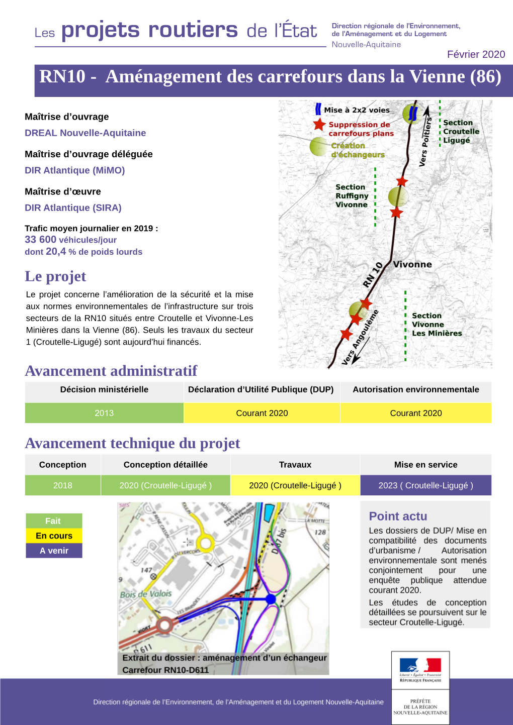 RN10 - Aménagement Des Carrefours Dans La Vienne (86)