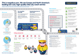 This Is Megabus.Com. We Are Europe and North America's Leading Low