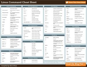 Linux-Cheat-Sheet-Sponsored-By-Loggly.Pdf