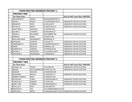 Precinct One Precinct Two Town Meeting Members