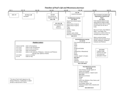 Timeline of Paul's Life and Missionary Journeys A.D