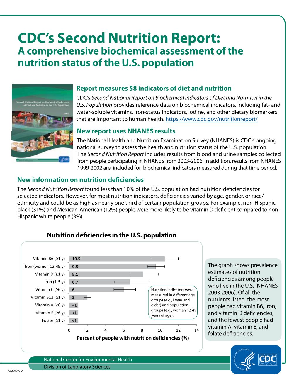 CDC's Second Nutrition Report At-A-Glance