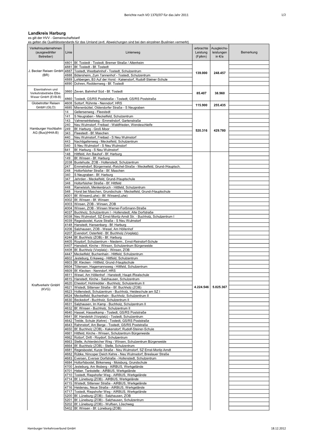 Hvv Bericht: VO 1370/07 2011, Landkreis Harburg, Busverkehr